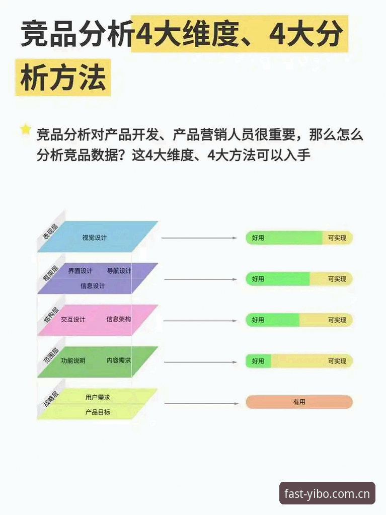 yibo亿博体育数据安全深度分析：从技术架构到竞品对比的全面解析