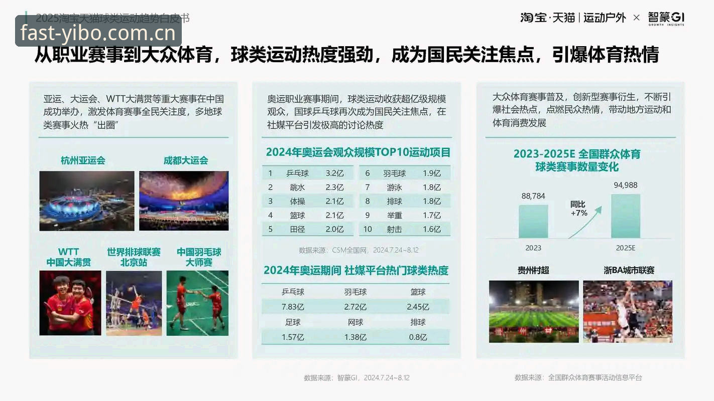 亿博体育2025热门 亿博体育2025热门趋势全面解析:从数据延迟到多屏策略的深度评测